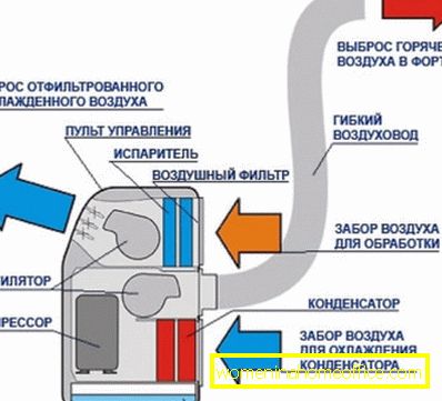 Mobil légkondicionálás: vélemények